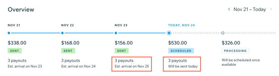 payouts timeline example,
