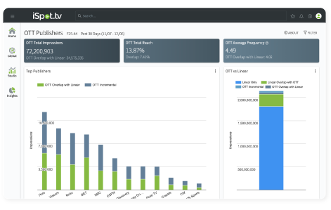 Screenshot of product dashboard