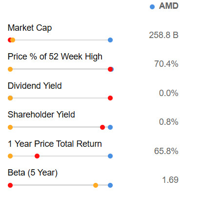 AMD