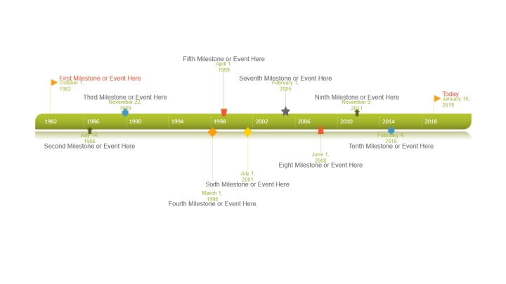 Timeline Template Crime : Timeline Template Xls Chart Cartesian Coordinate System - Collection ...