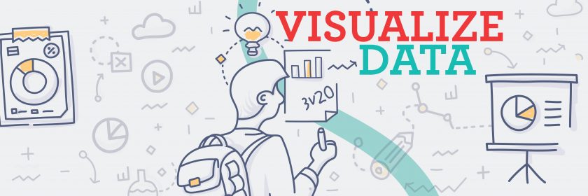 visualize date