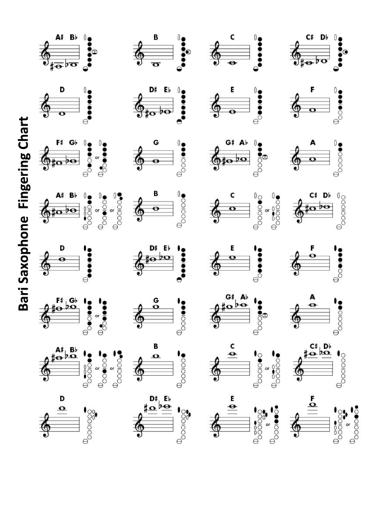 Simple recorder fingering chart - headsloper