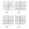 Finding Slope And Yintercept From A Linear Equation Graph A