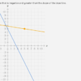 Finding Slope From A Graph Worksheet