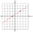 Finding Slope From A Graph Worksheet  Netvs