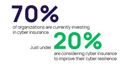 Cyber Insurance Statistics