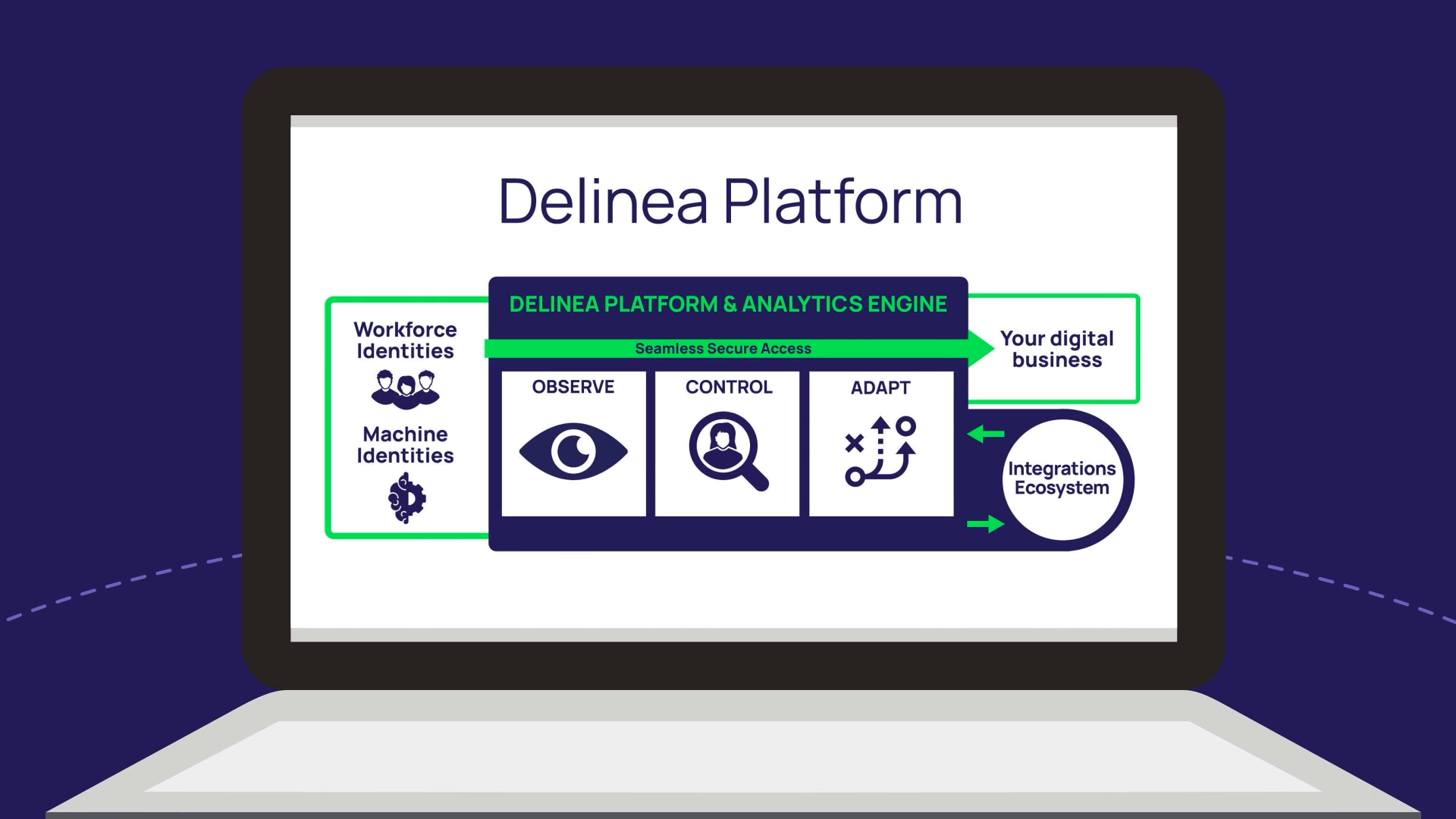 Delinea Platform Personas