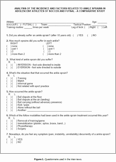 Personal Injury Waiver form Awesome Analysis Of the Incidence and Factors to Ankle