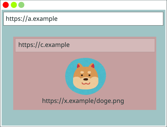 Kunci Cache { https://a.example, https://a.example, https://x.example/doge.png}