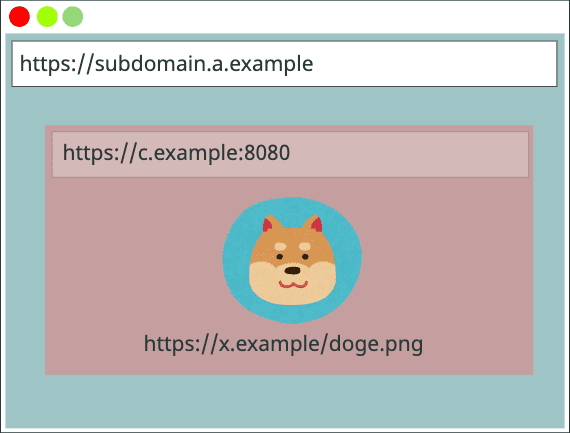 Chave do cache { https://a.example, https://a.example, https://x.example/doge.png}