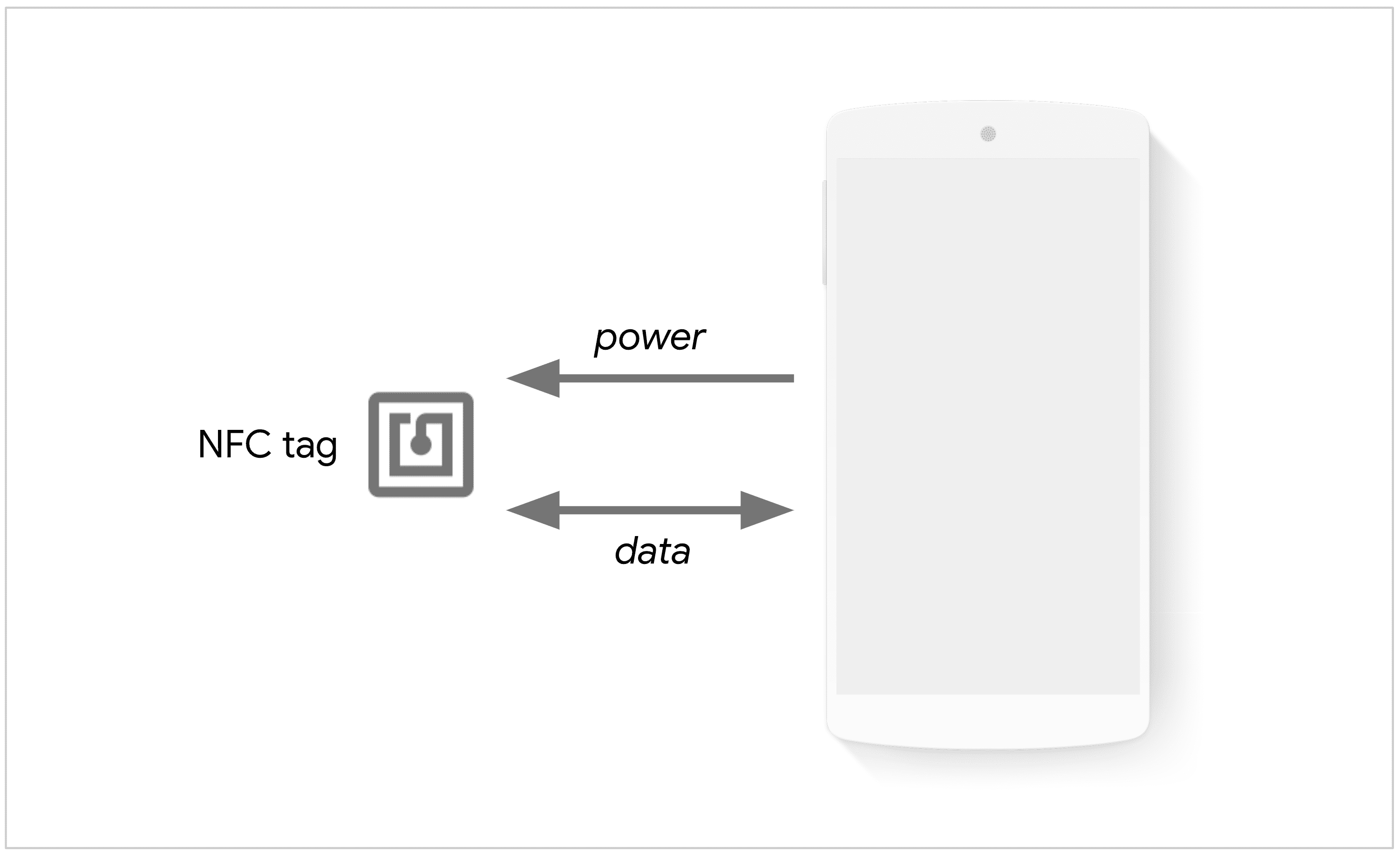 هاتف يشغِّل علامة NFC لتبادل البيانات