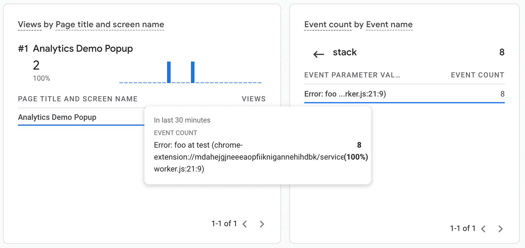 Google Analytics के इवेंट डैशबोर्ड में दिखने वाला गड़बड़ी वाला इवेंट.