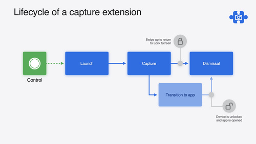 Build a great Lock Screen camera capture experience