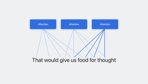 Explore Natural Language multilingual models