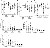 Antibody and T cell responses in all immunized participants.