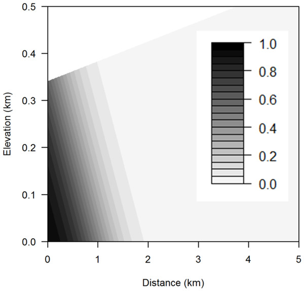 Aggregated sea level rise threats contour plot.