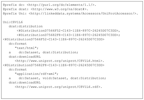 Turtle representation of the subset of triples from the MetaRecord metadata pertaining to the two DCAT Distributions.