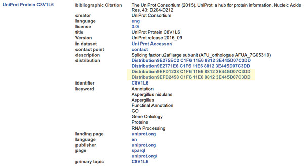 A portion of the output from resolving the MetaRecord Resource of the FAIR Accessor for record C8UZX9, rendered into HTML by the Tabulator Firefox plugin.