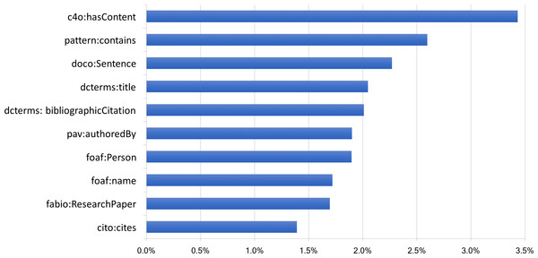 Average number of entities per vocabulary.