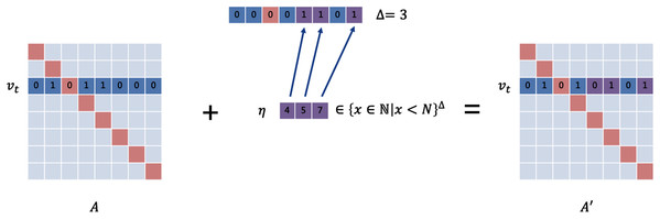 The setting of the perturbation vector.