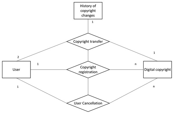 Entity relationship diagram.