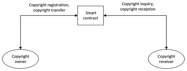 System architecture.