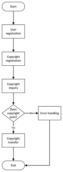 System workflow.