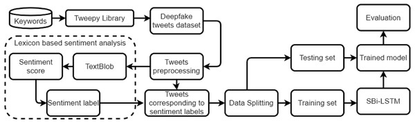 Architecture of the proposed methodology.