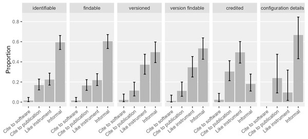 Types of software mentions that serve different functions.