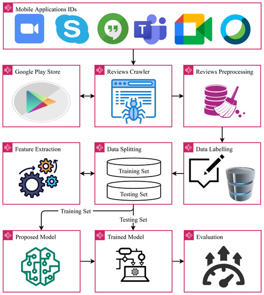 Steps followed in the adopted methodology.