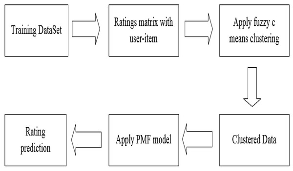 Algorithm workflow.