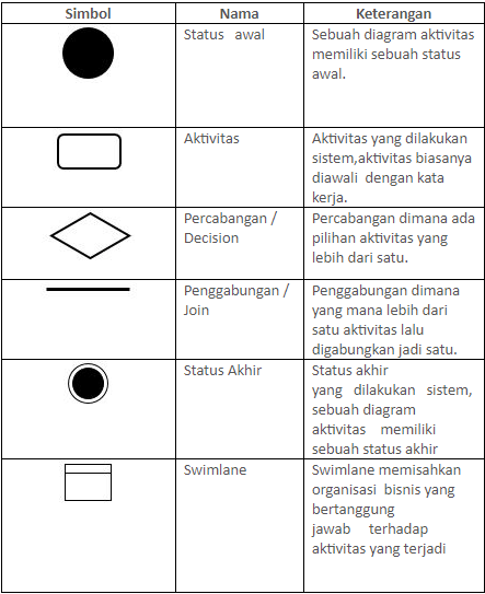 kompnen activty diagram