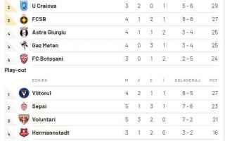 Calcio Estero: liga 1  romania  playoff  playout