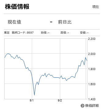 JPX株価情報