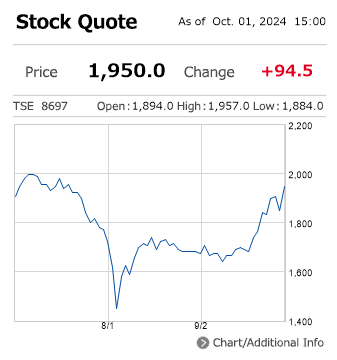 JPX Stock Price