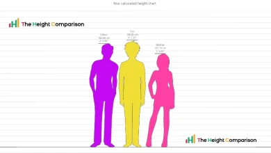 Photo of Height Calculator Secrets: Crafting Your Child’s Future Stature