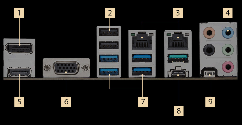 I/O port connectivity