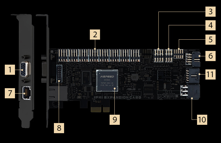 IPMI expansion card performance feature