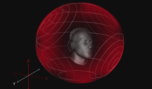 Spatial sound around a person