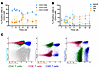 Postinfusion immunophenotype and kinetic of CAR T cells.