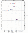 Detection of parasitemia by qPCR at screening, during vaccination and befor