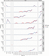 Detection of parasitemia by qPCR at screening, during vaccination, and befo