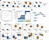 Systems serology analysis.