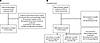 Cohort outline and flow diagram.