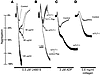 sTLT-1 augments platelet aggregation.