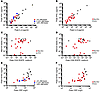 Serious toxicity due to CRS is mainly seen in B-ALL patients with high BM-t