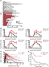 Incorporation of Flu into Cy-based lymphodepletion increases the expansion