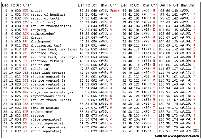 ASCII Table - Kalipso_V40