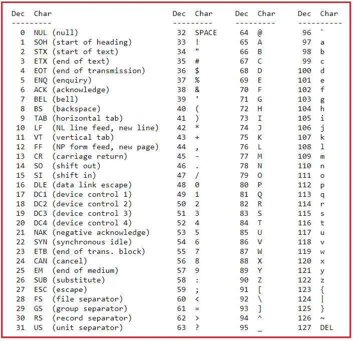 Data Types in C# with Examples - Dot Net Tutorials