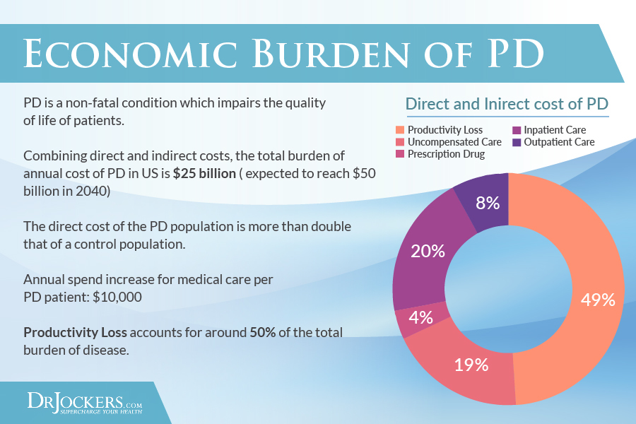 parkinson's disease